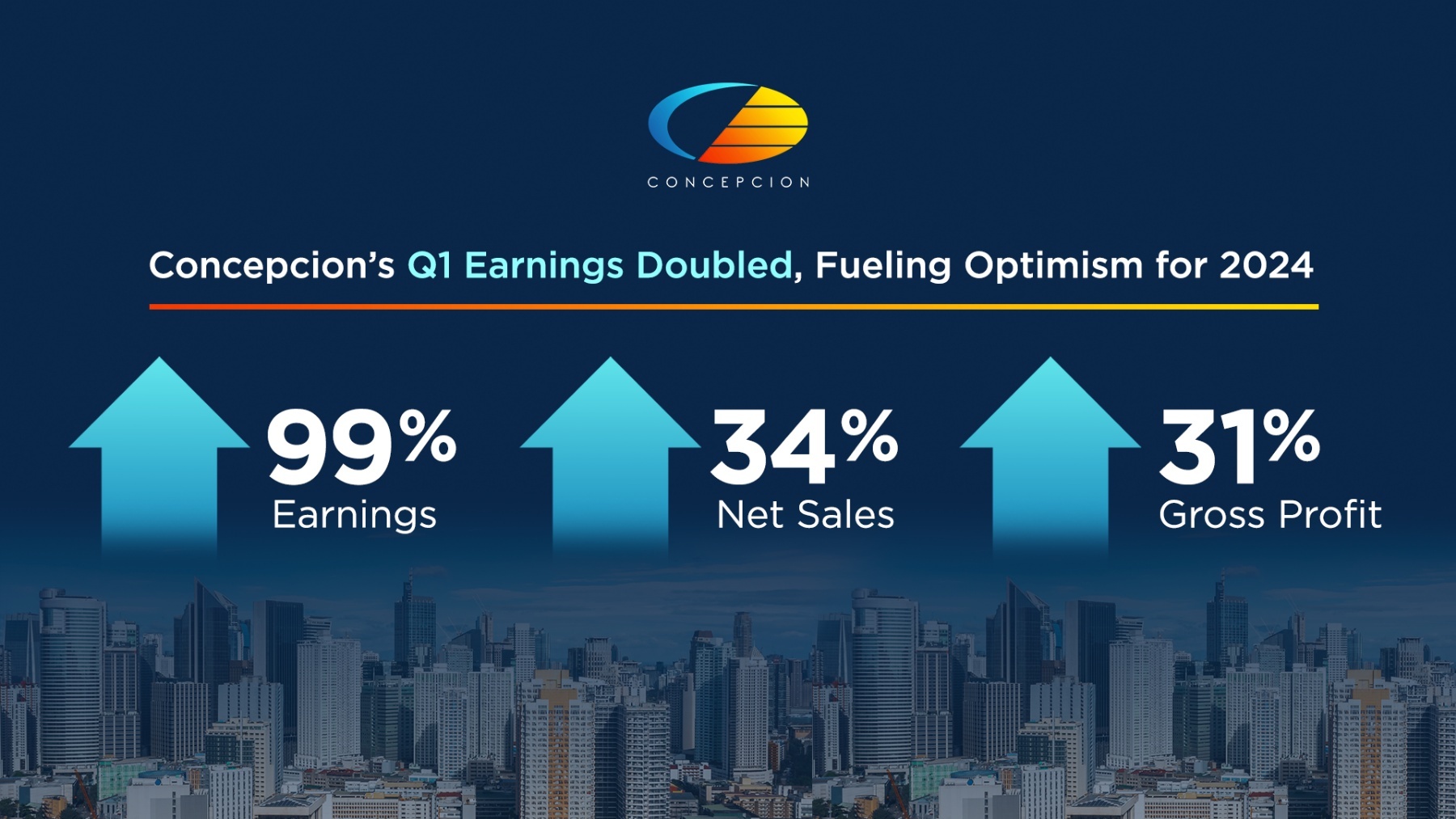 CIC’s Q1 Earnings Doubled, Fueling Optimism for 2024